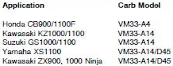 33mm Smothbore Chart