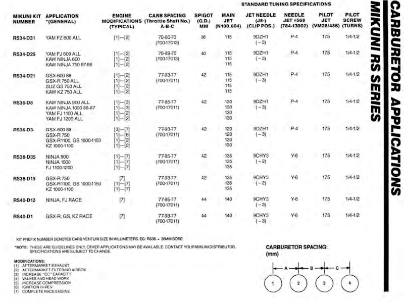 Mikuni RS Flatslide Chart